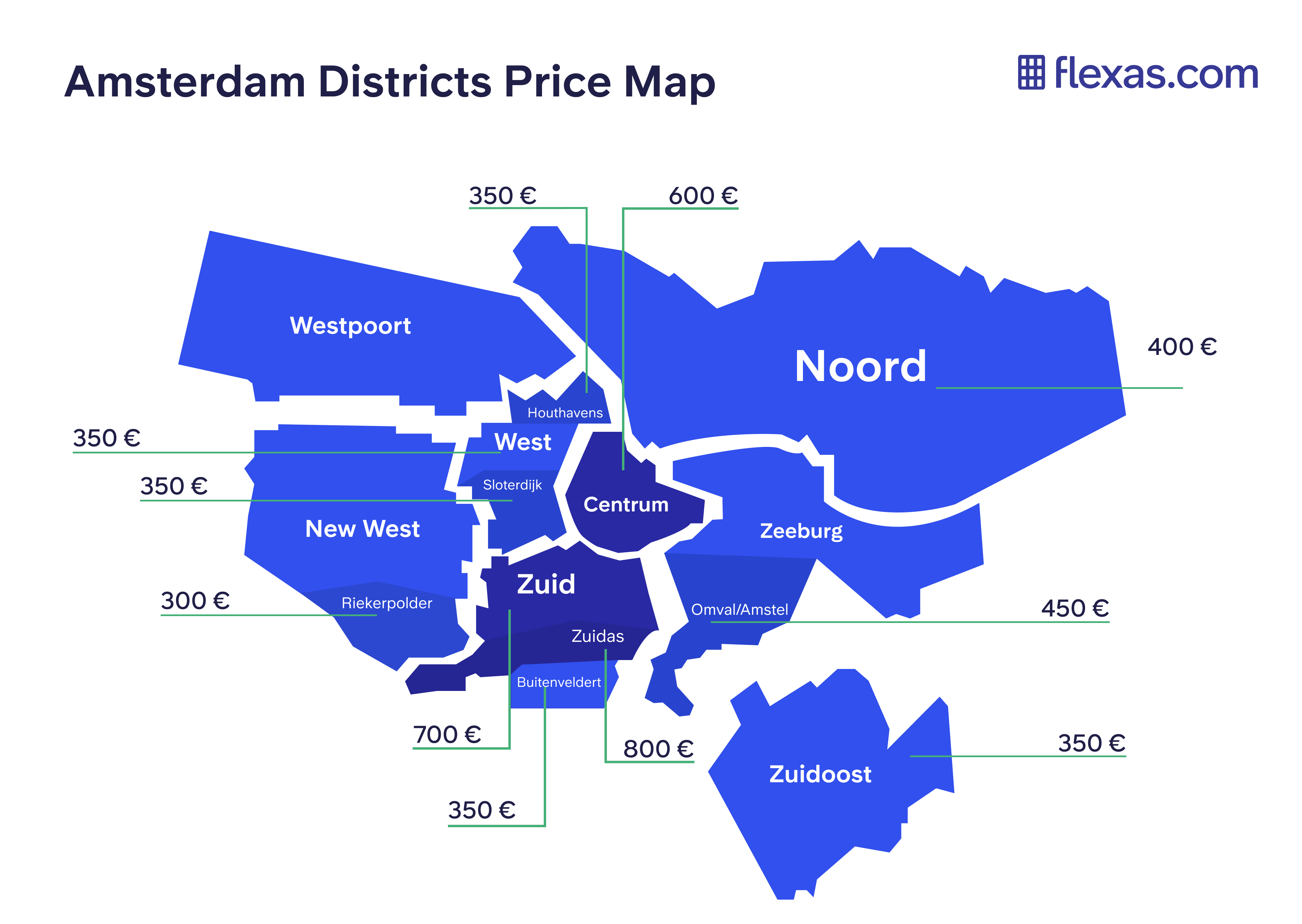 What is the office space cost in Amsterdam?